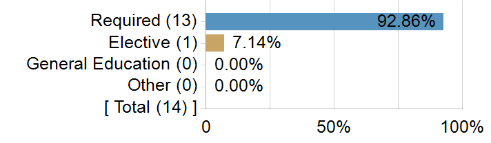 Graphs illustrating the information in the accessible table that should immediately follow it.